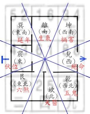 八運宅|暮らしを豊かにする八宅風水の基本。開運インテリア。